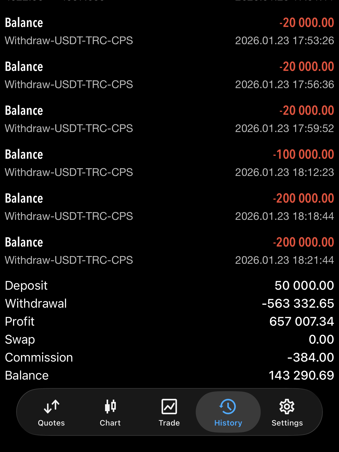 Account History · Balance $143K